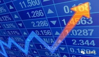 資產管理或將迎來變局，投資或現輪動趨勢