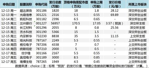 新股發(fā)行回暖，半導(dǎo)體賽道迎新機(jī)遇