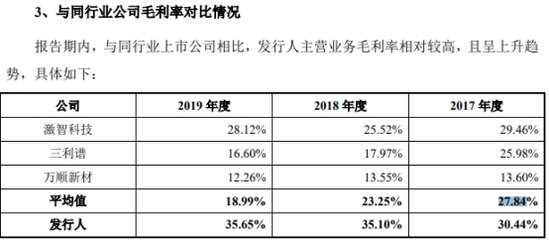 日久光電 高換手背后的多重隱憂——產品降價與實控人擔保訴訟下的生存挑戰