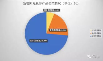 一周發行34只產品 競爭激烈，誰將獨占鰲頭？